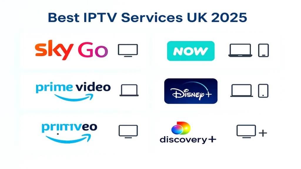 Comparison infographic of the best IPTV services in the UK for 2025 including Sky Go, NOW TV, BBC iPlayer, Amazon Prime, MaxStream , Disney Plus, and Discovery Plus